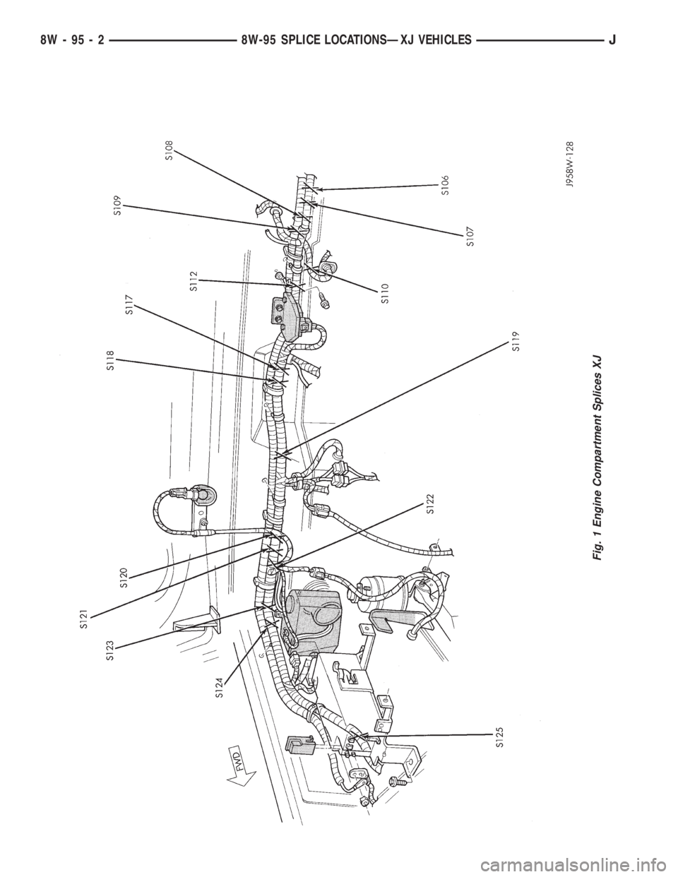 JEEP YJ 1995 Service And Repair Manual Fig. 1 Engine Compartment Splices XJ
8W - 95 - 2 8W-95 SPLICE LOCATIONSÐXJ VEHICLESJ JEEP YJ 1995 Service And Repair Manual Fig. 1 Engine Compartment Splices XJ
8W - 95 - 2 8W-95 SPLICE LOCATIONSÐXJ VEHICLESJ