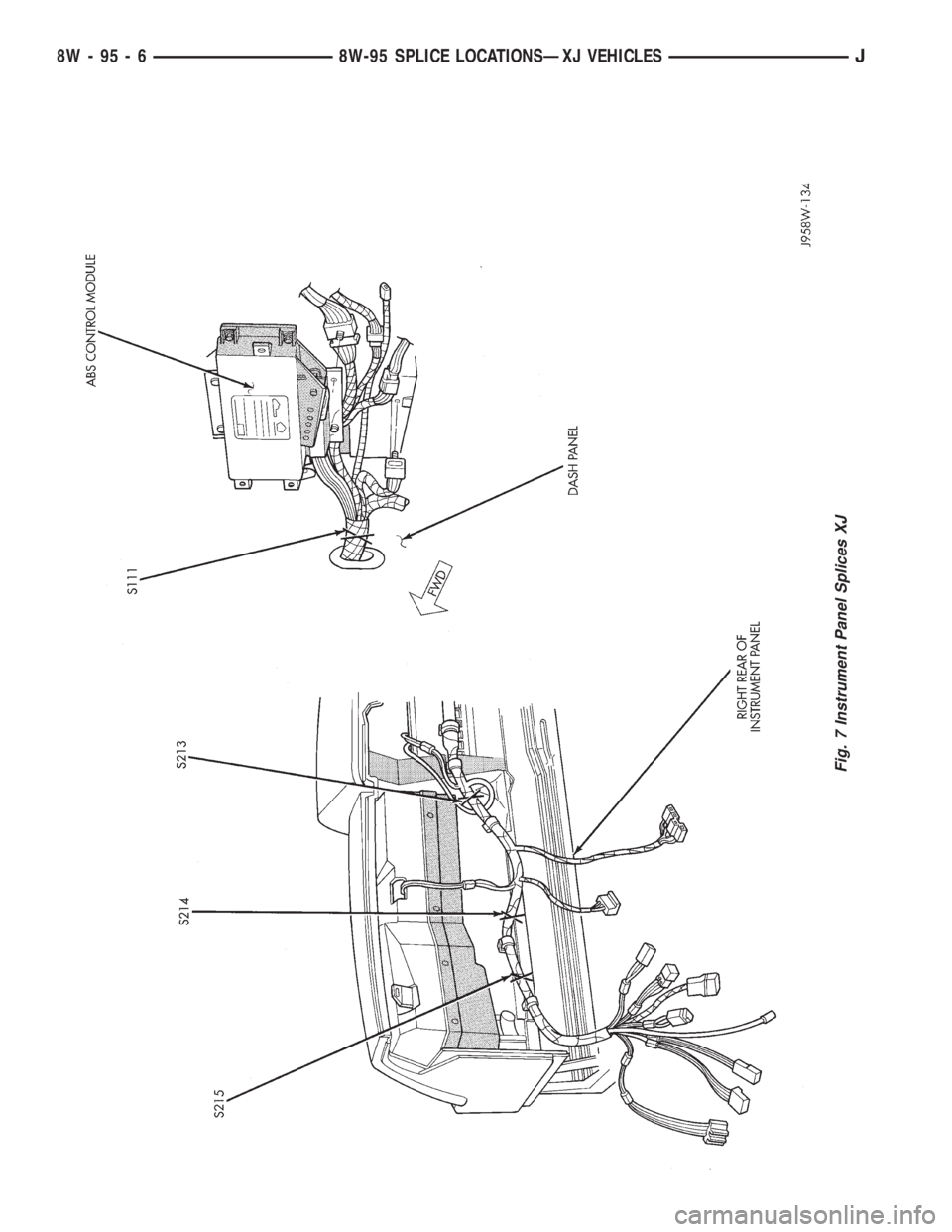 JEEP YJ 1995  Service And Repair Manual Fig. 7 Instrument Panel Splices XJ
8W - 95 - 6 8W-95 SPLICE LOCATIONSÐXJ VEHICLESJ 