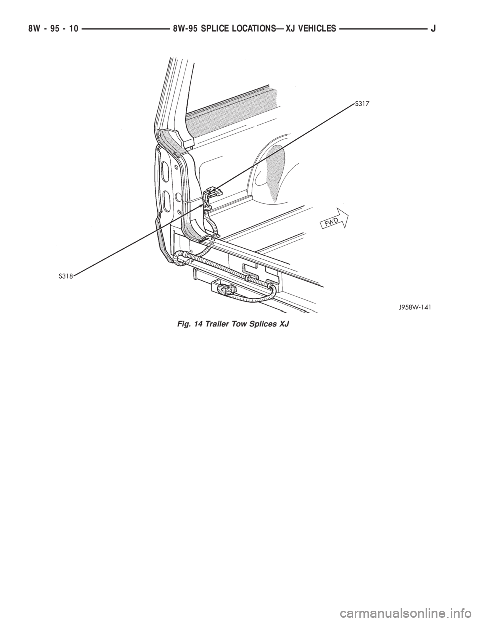 JEEP YJ 1995  Service And Repair Manual Fig. 14 Trailer Tow Splices XJ
8W - 95 - 10 8W-95 SPLICE LOCATIONSÐXJ VEHICLESJ 