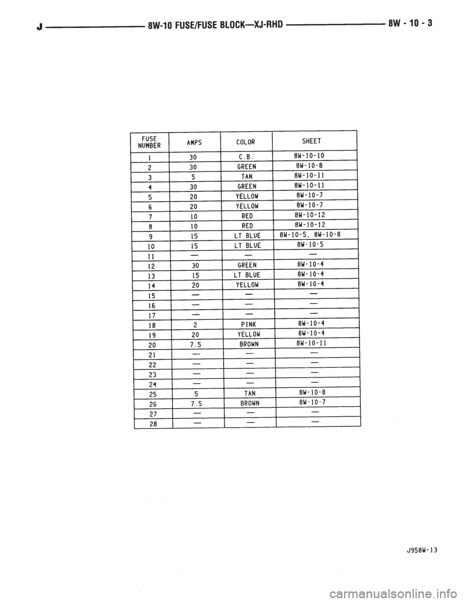 JEEP YJ 1995  Service And Repair Manual 