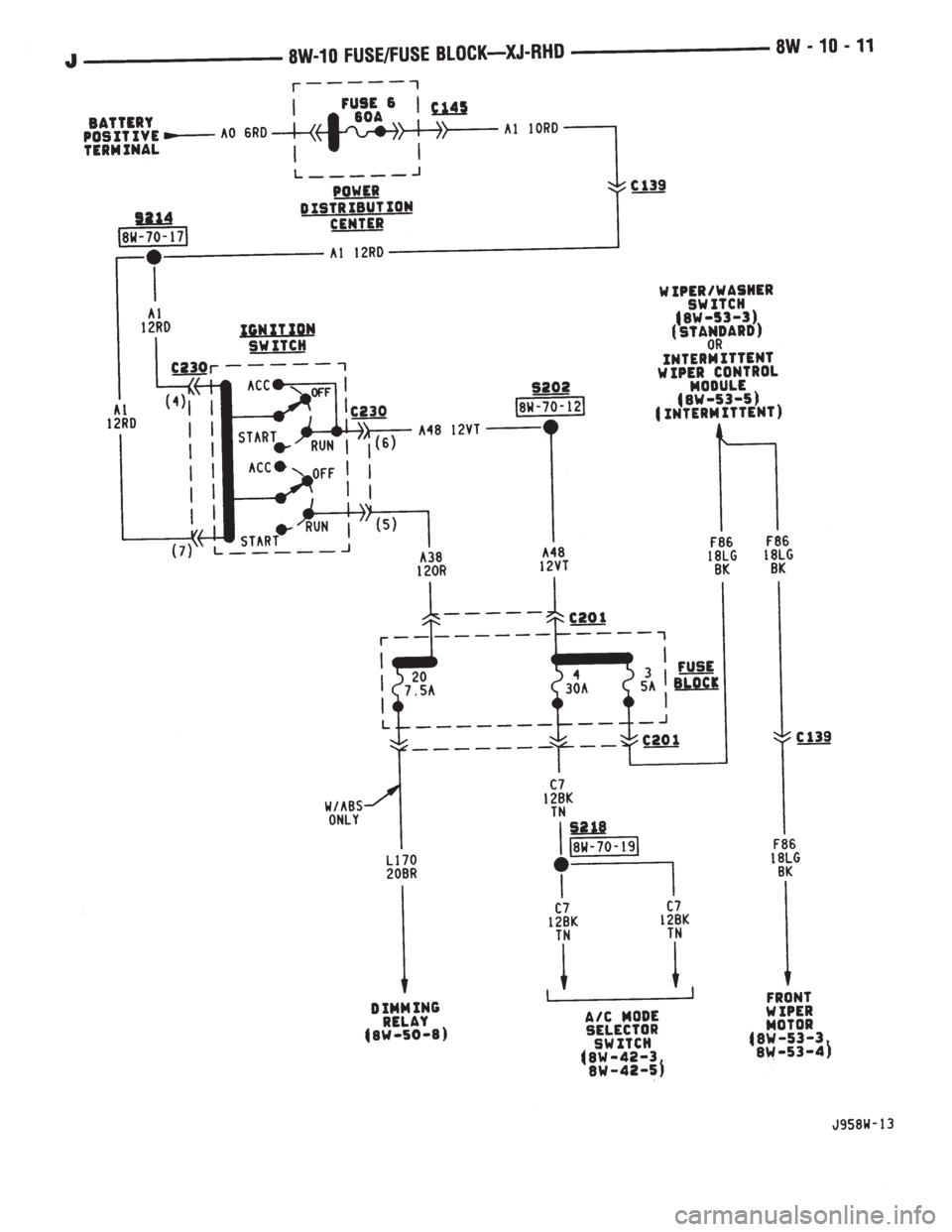 JEEP YJ 1995  Service And Repair Manual 