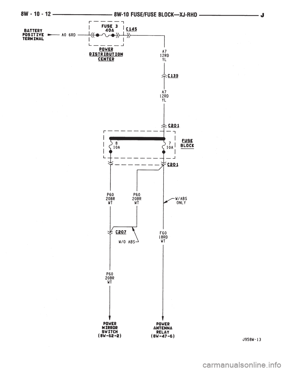 JEEP YJ 1995  Service And Repair Manual 