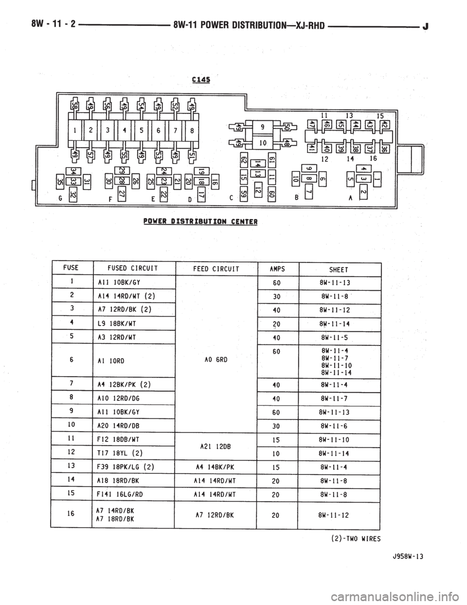 JEEP YJ 1995  Service And Repair Manual 
