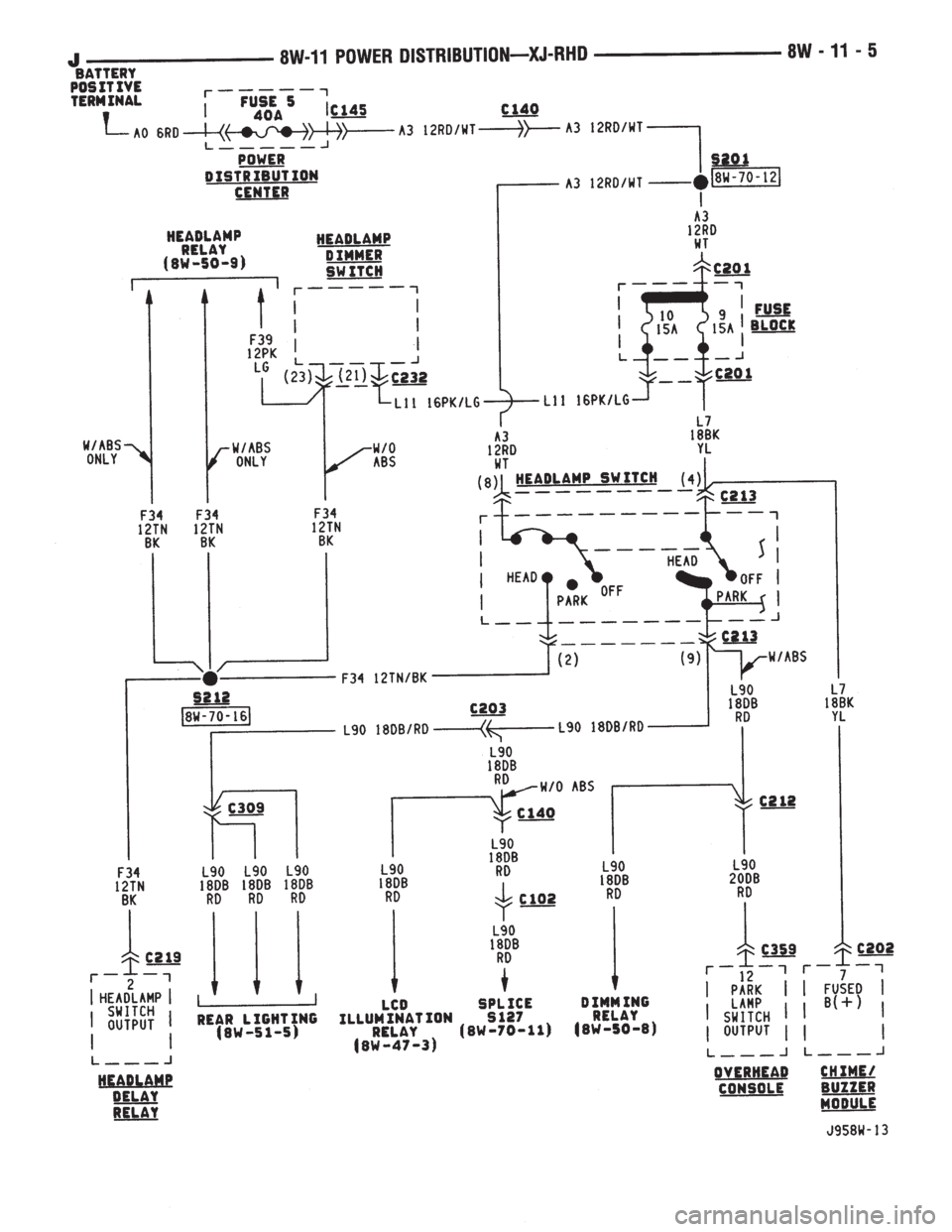 JEEP YJ 1995  Service And Repair Manual 