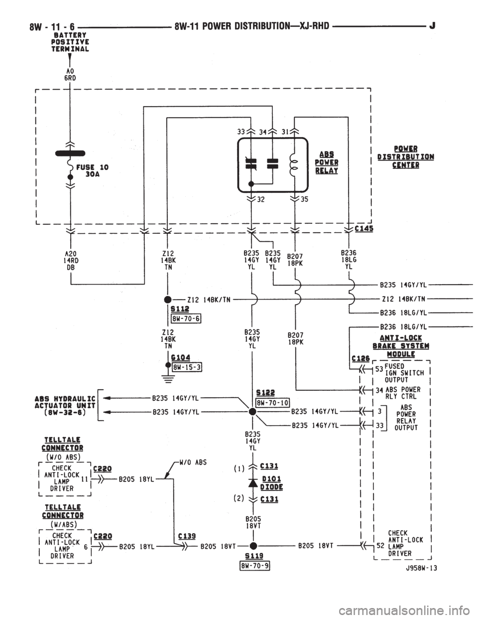 JEEP YJ 1995  Service And Repair Manual 