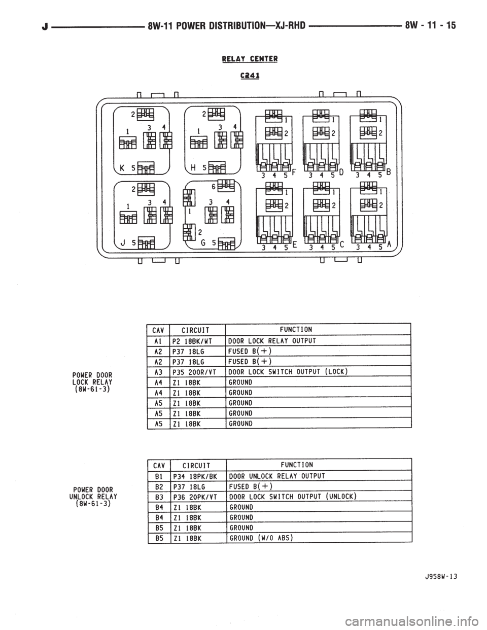 JEEP YJ 1995 Service And Repair Manual JEEP YJ 1995 Service And Repair Manual