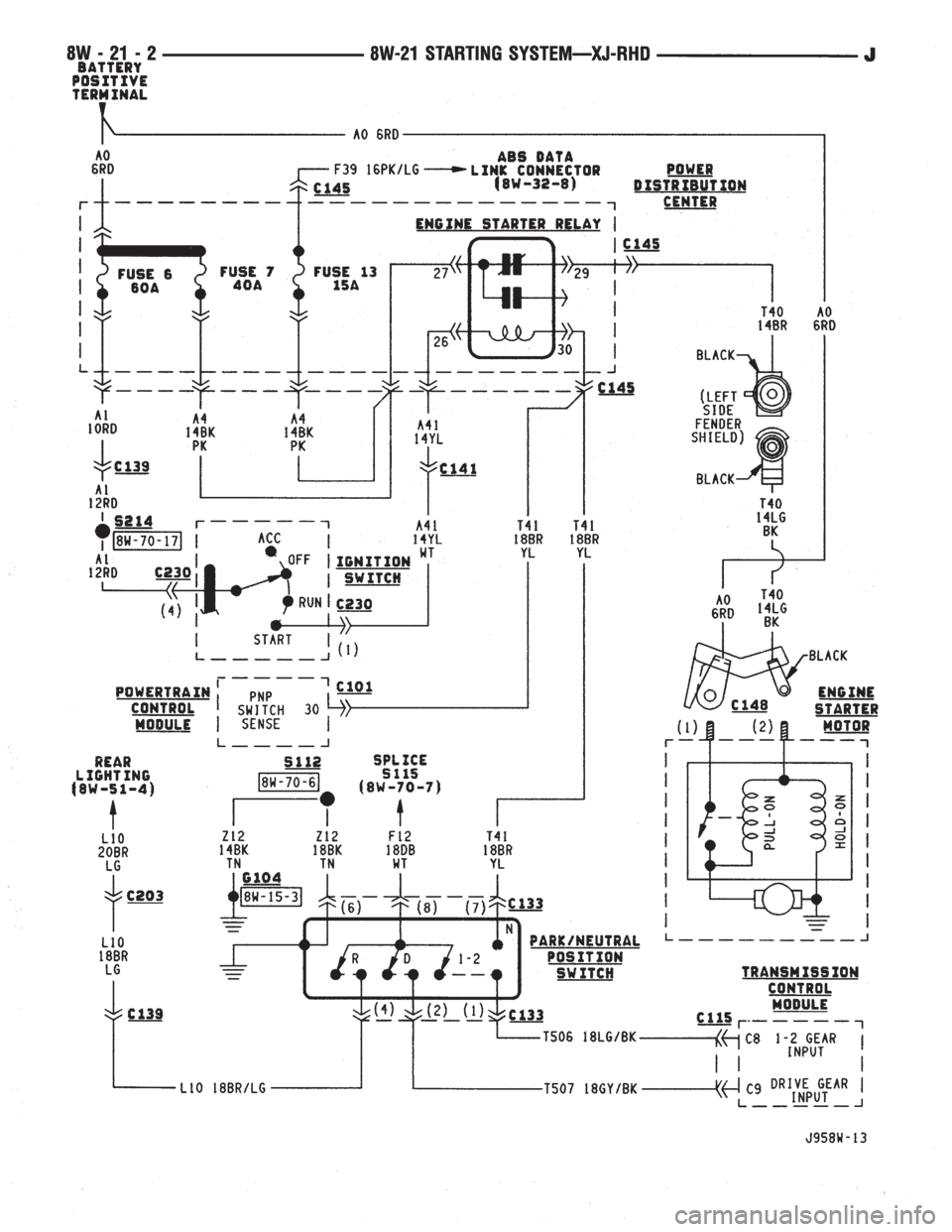 JEEP YJ 1995  Service And Repair Manual 