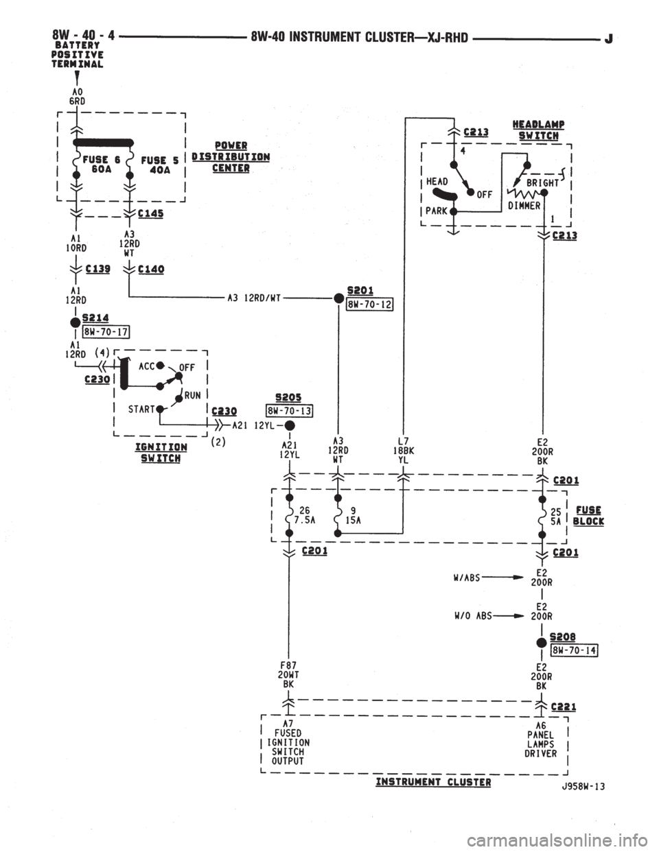JEEP YJ 1995  Service And Repair Manual 