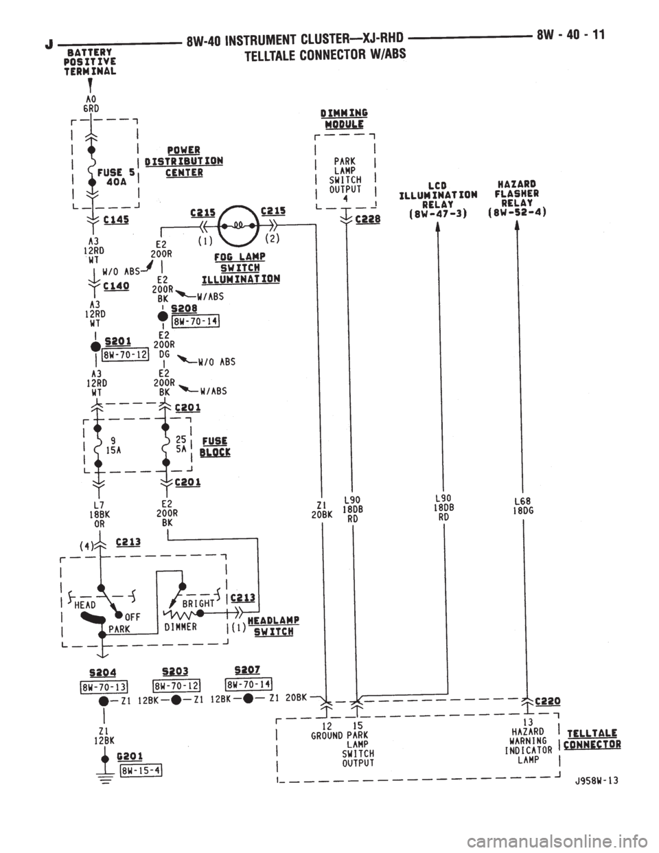 JEEP YJ 1995  Service And Repair Manual 