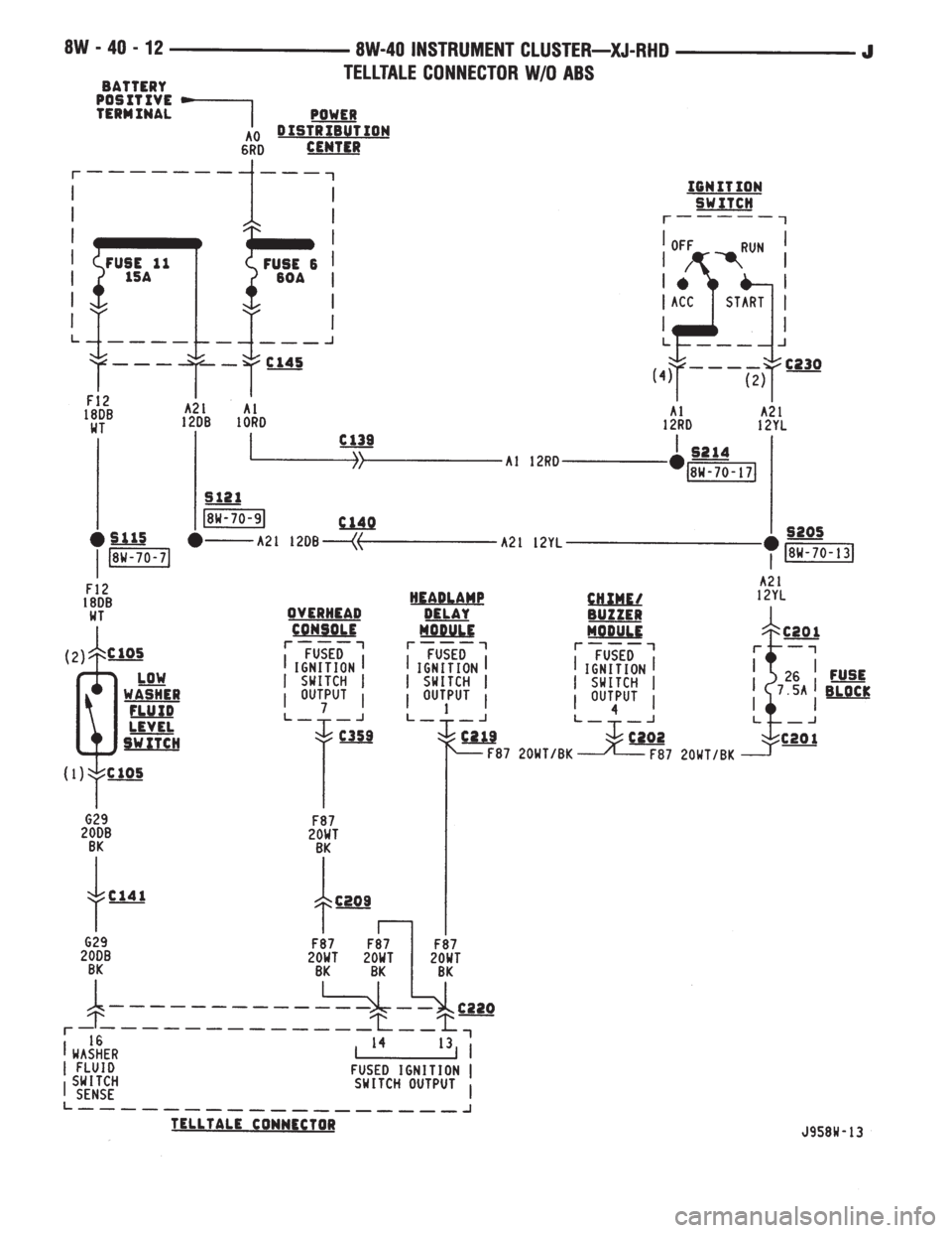 JEEP YJ 1995  Service And Repair Manual 