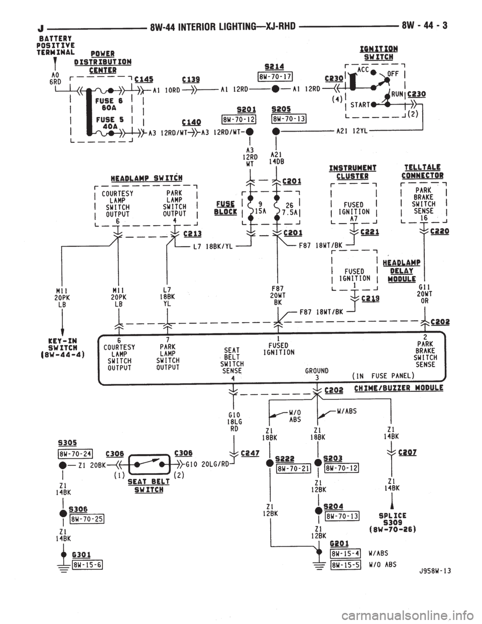 JEEP YJ 1995  Service And Repair Manual 