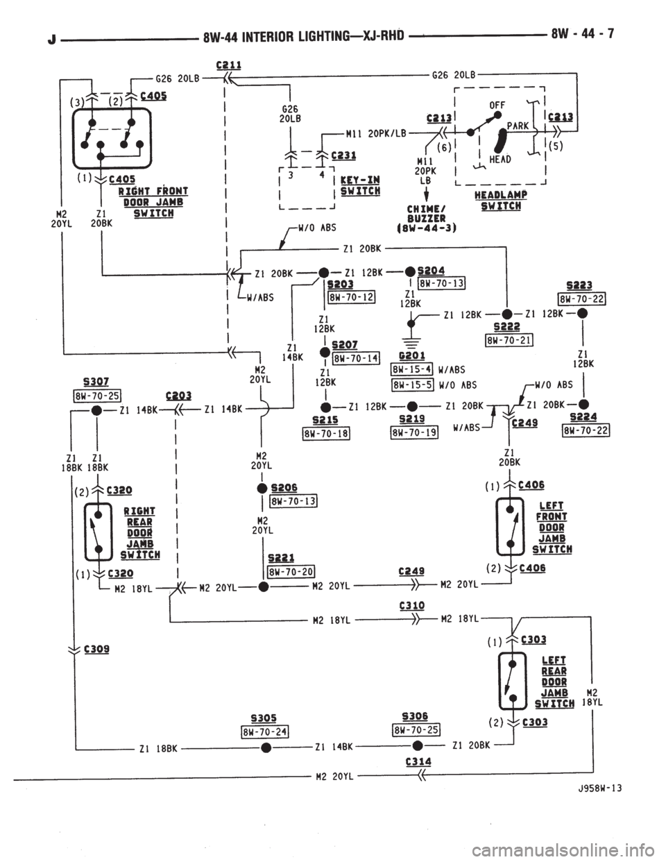 JEEP YJ 1995  Service And Repair Manual 