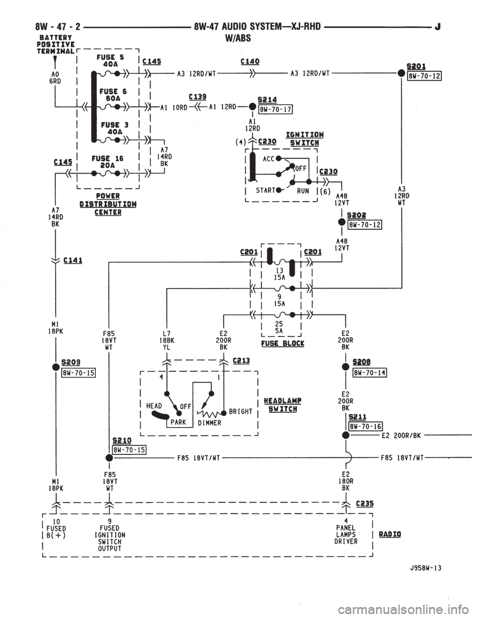 JEEP YJ 1995  Service And Repair Manual 