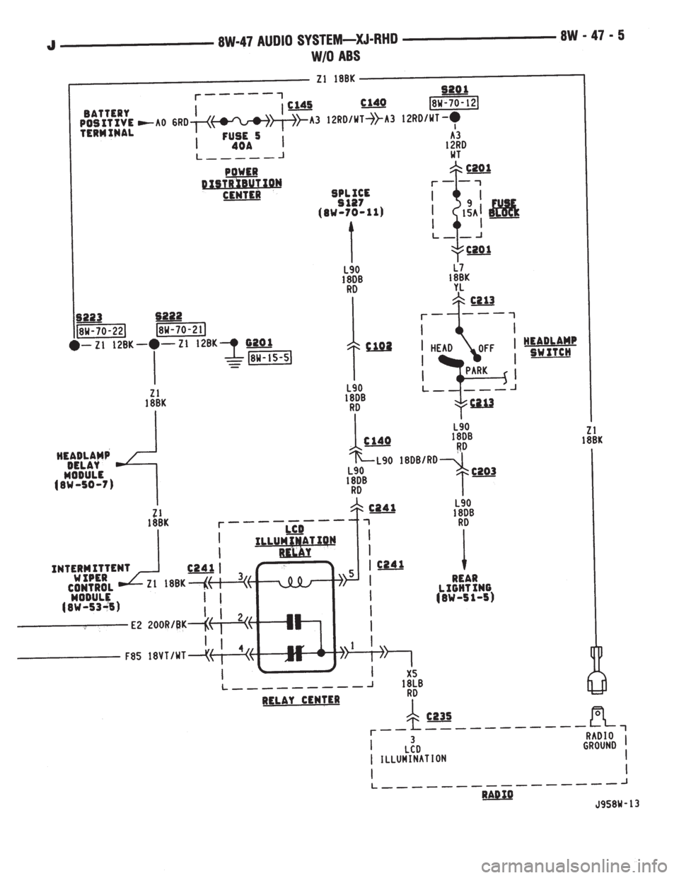 JEEP YJ 1995  Service And Repair Manual 