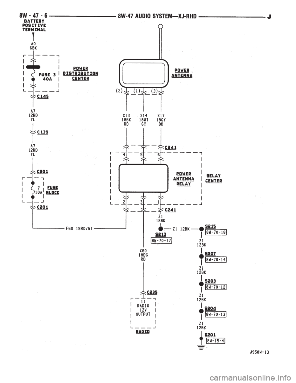 JEEP YJ 1995  Service And Repair Manual 