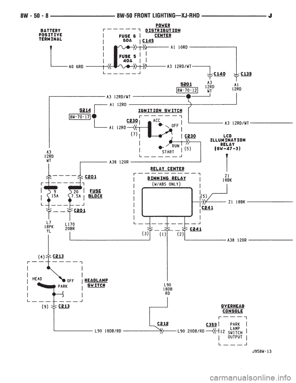 JEEP YJ 1995  Service And Repair Manual 