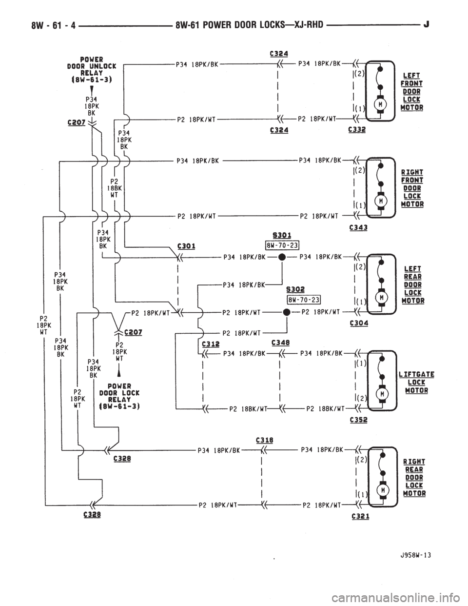 JEEP YJ 1995  Service And Repair Manual 