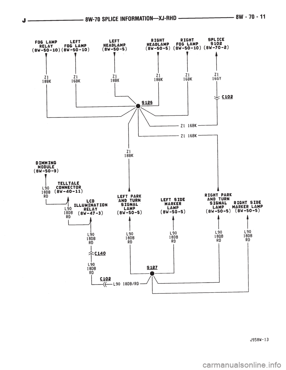 JEEP YJ 1995  Service And Repair Manual 