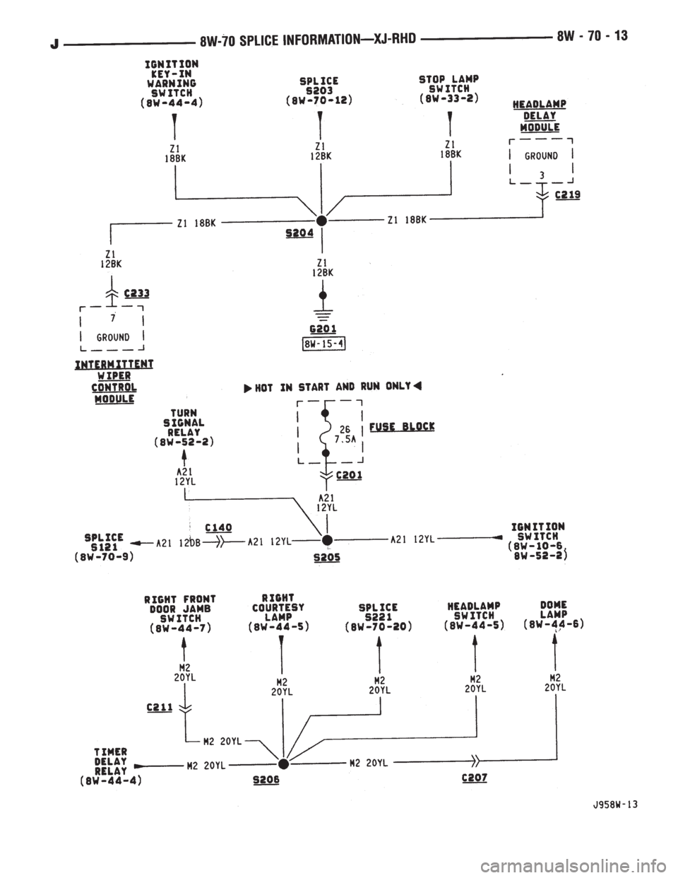JEEP YJ 1995  Service And Repair Manual 