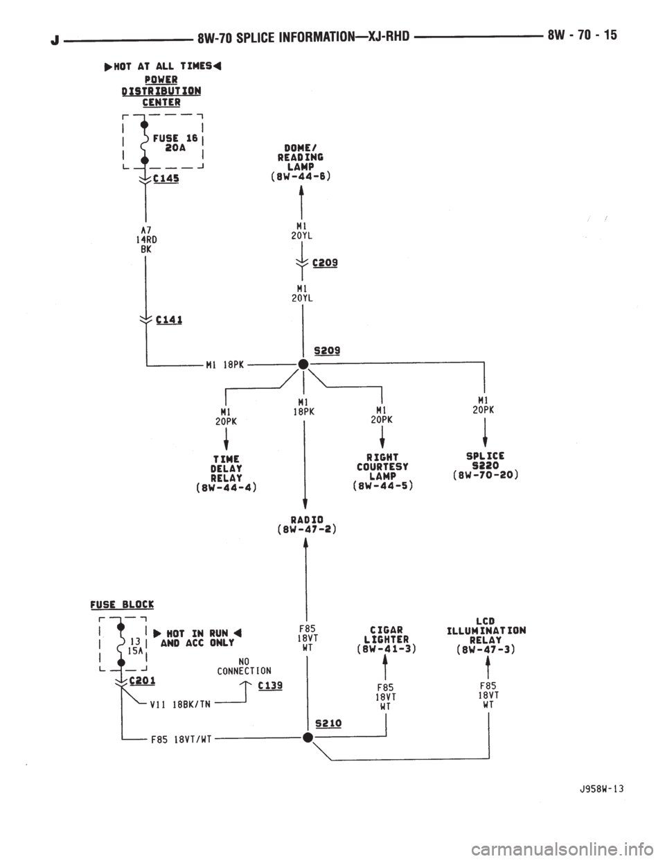 JEEP YJ 1995  Service And Repair Manual 