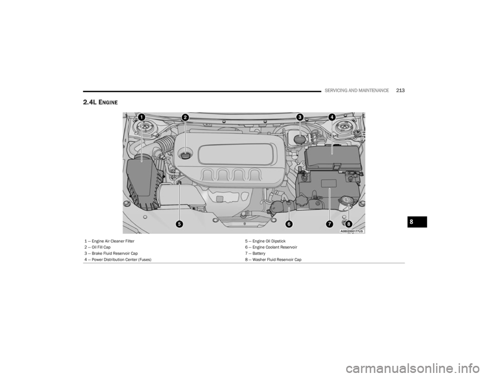 JEEP CHEROKEE 2023 Owners Manual
SERVICING AND MAINTENANCE213
2.4L ENGINE
1 — Engine Air Cleaner Filter 5 — Engine Oil Dipstick
2 — Oil Fill Cap 6 — Engine Coolant Reservoir
3 — Brake Fluid Reservoir Cap 7 — Battery
4 JEEP CHEROKEE 2023 Owners Manual
SERVICING AND MAINTENANCE213
2.4L ENGINE
1 — Engine Air Cleaner Filter 5 — Engine Oil Dipstick
2 — Oil Fill Cap 6 — Engine Coolant Reservoir
3 — Brake Fluid Reservoir Cap 7 — Battery
4