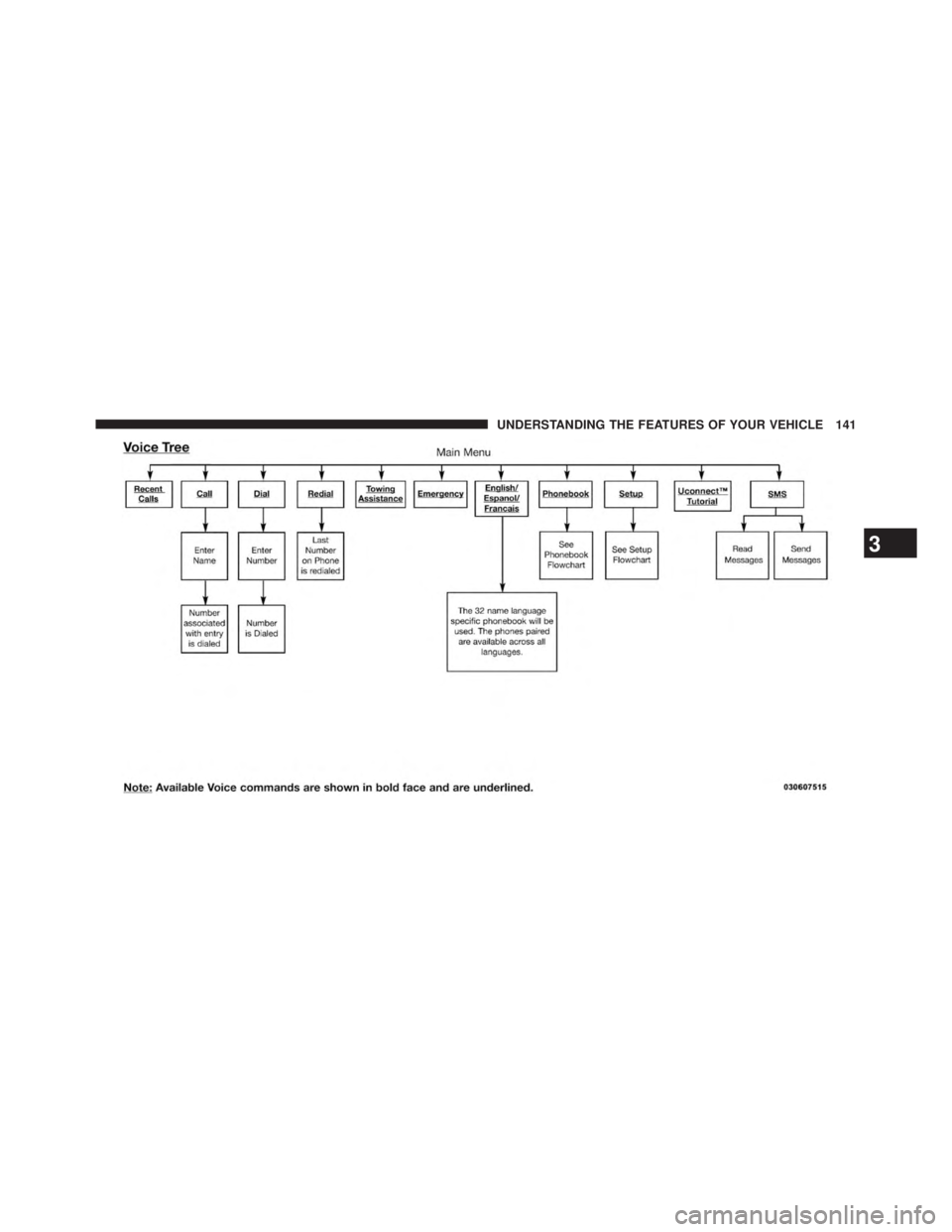 JEEP WRANGLER UNLIMITED 2013  Owners Manual 3 UNDERSTANDING THE FEATURES OF YOUR VEHICLE 141 