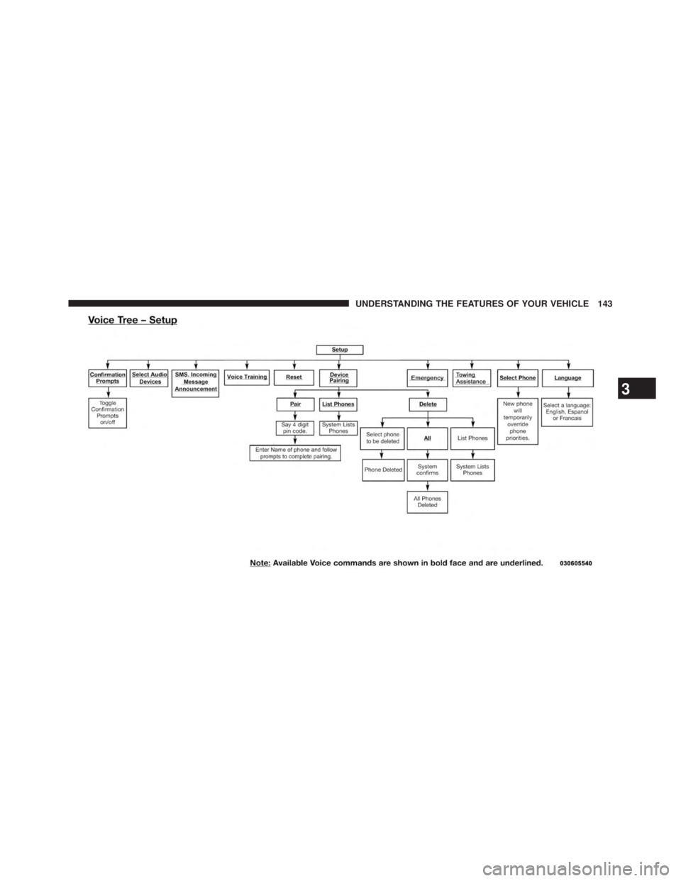 JEEP WRANGLER UNLIMITED 2013  Owners Manual 3 UNDERSTANDING THE FEATURES OF YOUR VEHICLE 143 