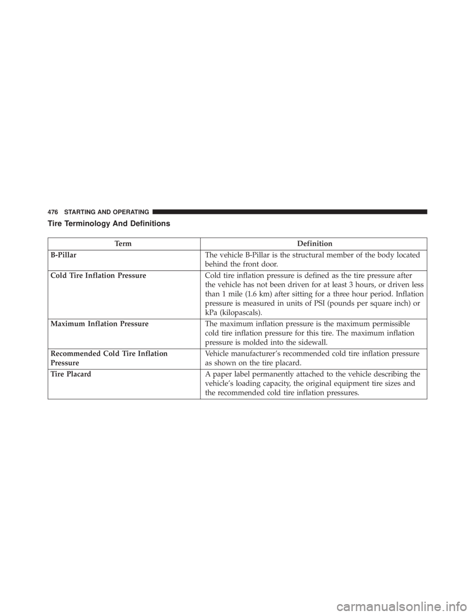JEEP WRANGLER UNLIMITED 2013  Owners Manual Tire Terminology And Definitions
Term Definition
B-Pillar The vehicle B-Pillar is the structural member of the body located
behind the front door.
Cold Tire Inflation Pressure Cold tire inflation pres