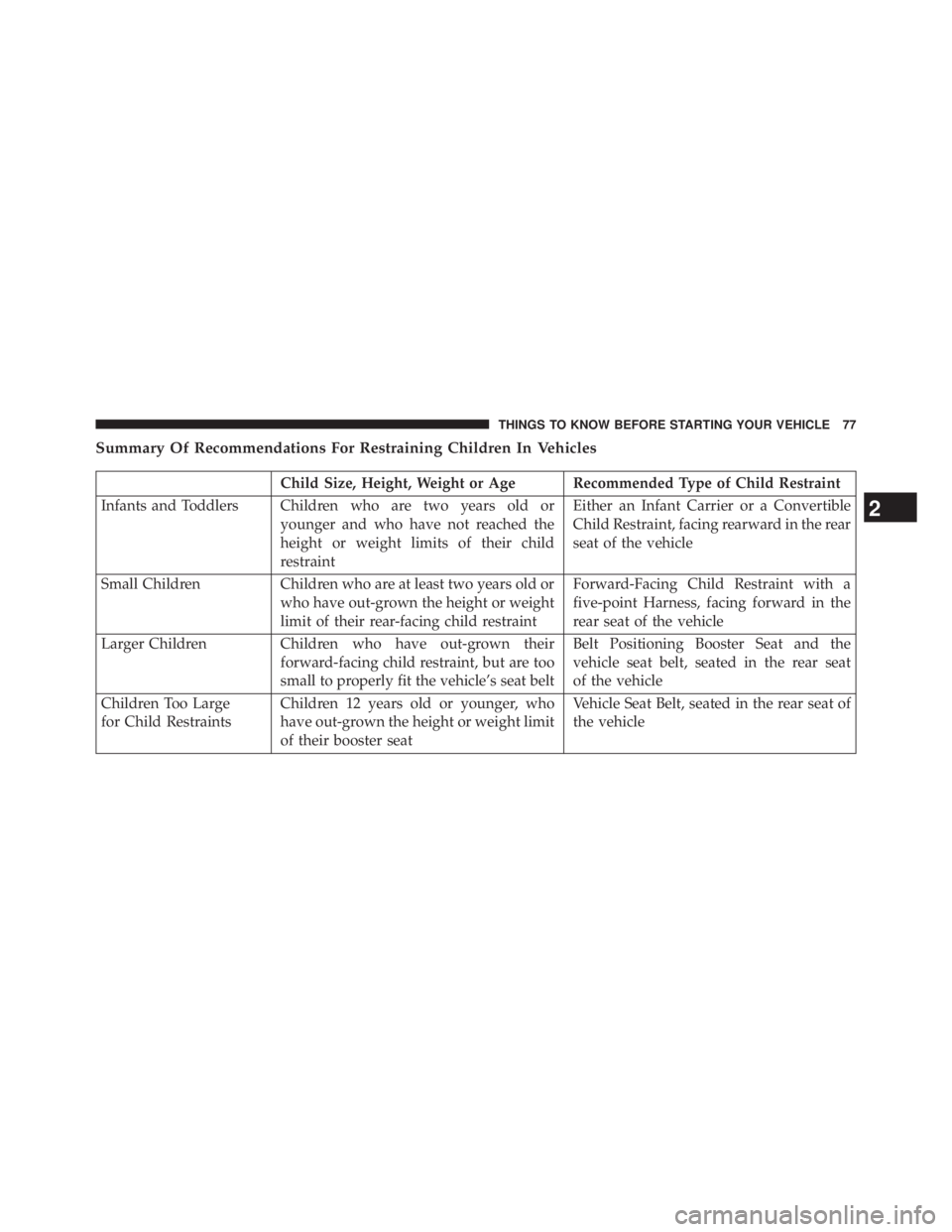 JEEP WRANGLER UNLIMITED 2013  Owners Manual Summary Of Recommendations For Restraining Children In Vehicles
Child Size, Height, Weight or Age Recommended Type of Child Restraint
Infants and Toddlers Children who are two years old or
younger and