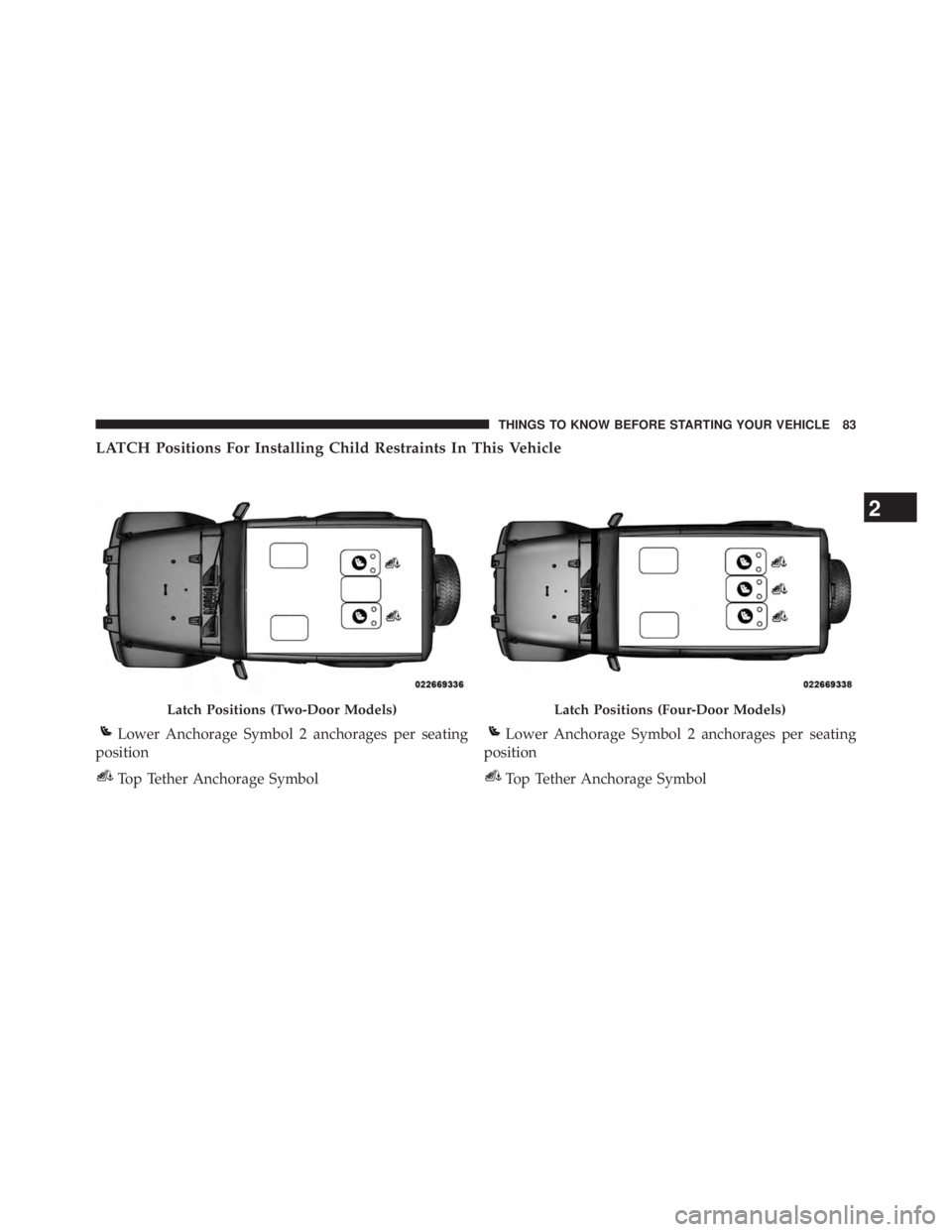 JEEP WRANGLER UNLIMITED 2013 Manual Online LATCH Positions For Installing Child Restraints In This Vehicle
Latch Positions (Two-Door Models)
Lower Anchorage Symbol 2 anchorages per seating
position
Top Tether Anchorage Symbol Latch Positions ( JEEP WRANGLER UNLIMITED 2013 Manual Online LATCH Positions For Installing Child Restraints In This Vehicle
Latch Positions (Two-Door Models)
Lower Anchorage Symbol 2 anchorages per seating
position
Top Tether Anchorage Symbol Latch Positions (