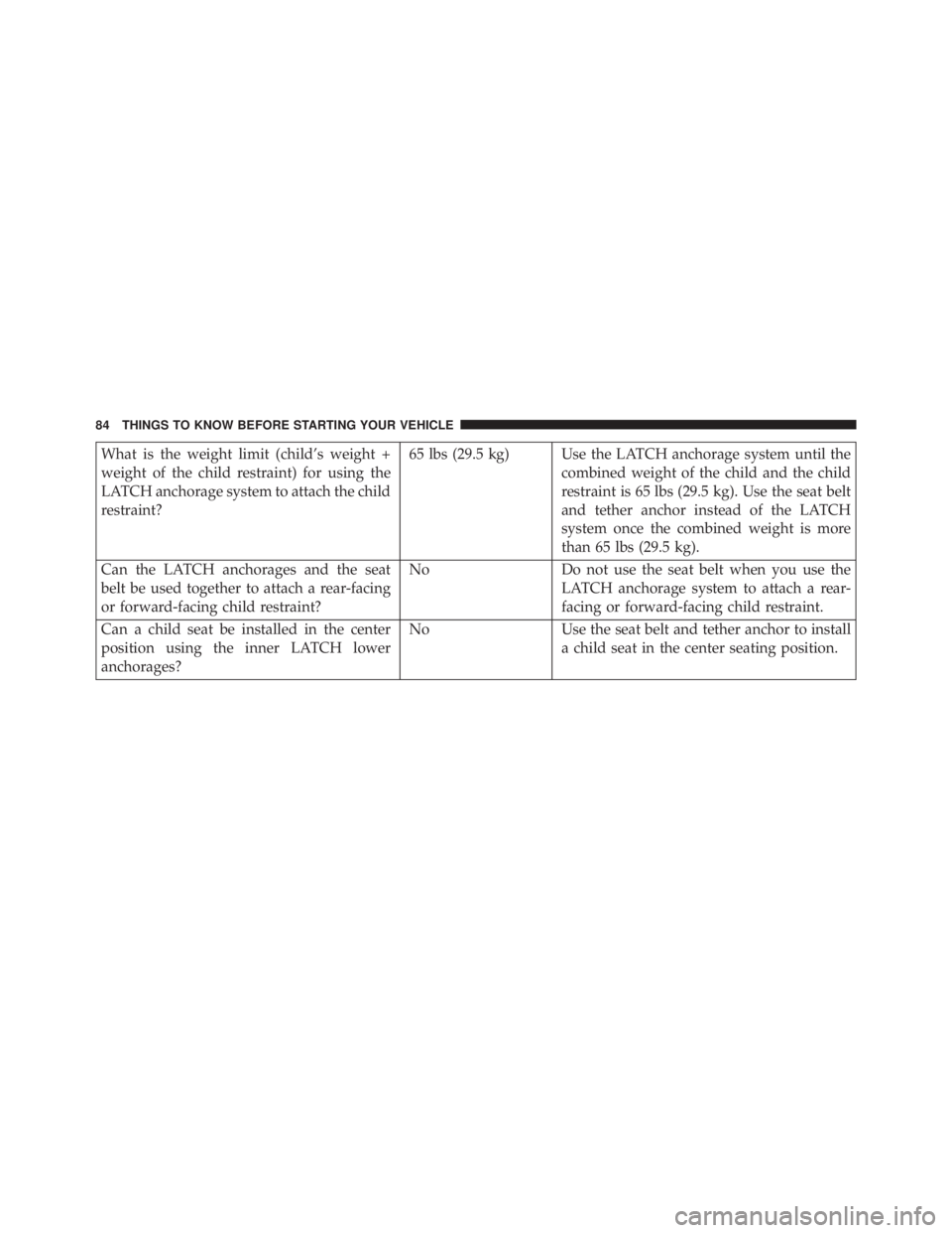 JEEP WRANGLER UNLIMITED 2013  Owners Manual What is the weight limit (child’s weight +
weight of the child restraint) for using the
LATCH anchorage system to attach the child
restraint? 65 lbs (29.5 kg) Use the LATCH anchorage system until th