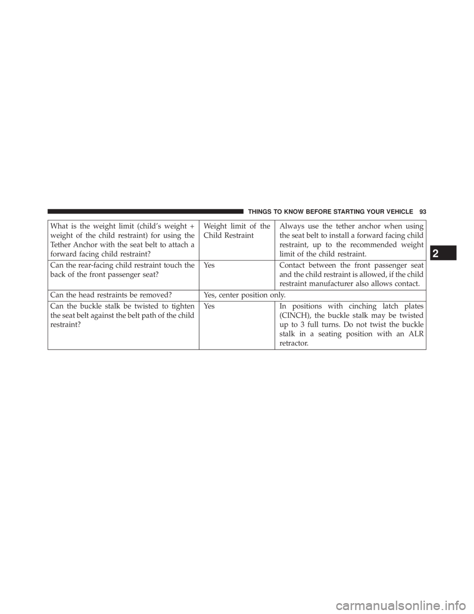 JEEP WRANGLER UNLIMITED 2013  Owners Manual What is the weight limit (child’s weight +
weight of the child restraint) for using the
Tether Anchor with the seat belt to attach a
forward facing child restraint? Weight limit of the
Child Restrai