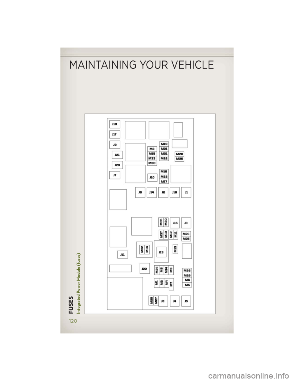 JEEP WRANGLER UNLIMITED 2014 Owners Manual FUSES
Integrated Power Module (fuses)MAINTAINING YOUR VEHICLE
120 JEEP WRANGLER UNLIMITED 2014 Owners Manual FUSES
Integrated Power Module (fuses)MAINTAINING YOUR VEHICLE
120
