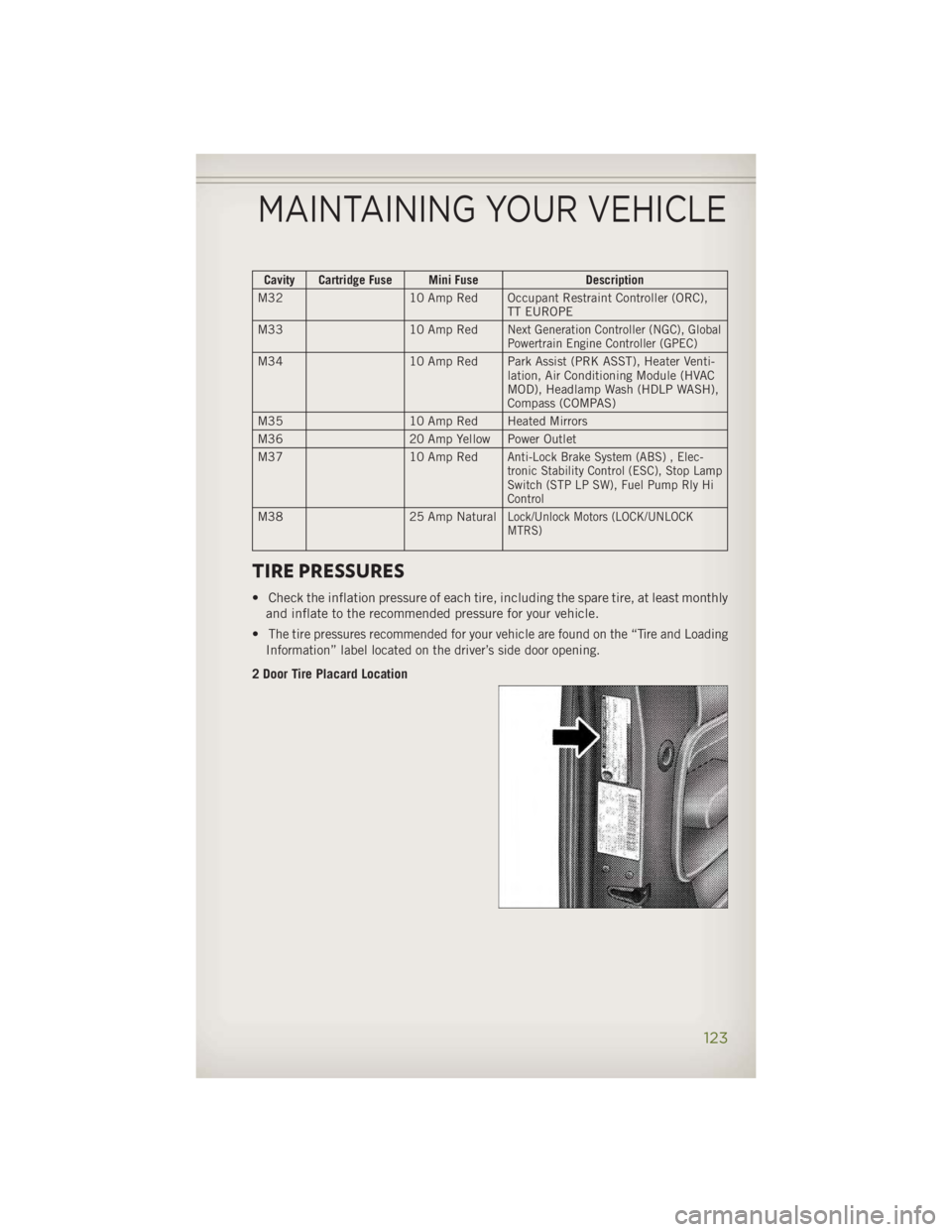 JEEP WRANGLER UNLIMITED 2014 Owners Manual Cavity Cartridge Fuse Mini Fuse Description
M32 10 Amp Red Occupant Restraint Controller (ORC),
TT EUROPE
M33 10 Amp Red
Next Generation Controller (NGC), Global
Powertrain Engine Controller (GPEC)
M3 JEEP WRANGLER UNLIMITED 2014 Owners Manual Cavity Cartridge Fuse Mini Fuse Description
M32 10 Amp Red Occupant Restraint Controller (ORC),
TT EUROPE
M33 10 Amp Red
Next Generation Controller (NGC), Global
Powertrain Engine Controller (GPEC)
M3