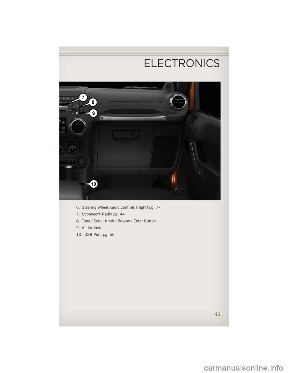 JEEP WRANGLER UNLIMITED 2014 Service Manual 6. Steering Wheel Audio Controls (Right) pg. 77
7. Uconnect ®
Radio pg. 44
8. Tune / Scroll Knob / Browse / Enter Button
9. Audio Jack
10. USB Port, pg. 56
ELECTRONICS
43 JEEP WRANGLER UNLIMITED 2014 Service Manual 6. Steering Wheel Audio Controls (Right) pg. 77
7. Uconnect ®
Radio pg. 44
8. Tune / Scroll Knob / Browse / Enter Button
9. Audio Jack
10. USB Port, pg. 56
ELECTRONICS
43
