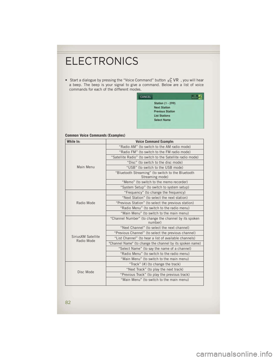 JEEP WRANGLER UNLIMITED 2014 Manual Online • Start a dialogue by pressing the “Voice Command” button , you will hear
a beep. The beep is your signal to give a command. Below are a list of voice
commands for each of the different modes.
C JEEP WRANGLER UNLIMITED 2014 Manual Online • Start a dialogue by pressing the “Voice Command” button , you will hear
a beep. The beep is your signal to give a command. Below are a list of voice
commands for each of the different modes.
C