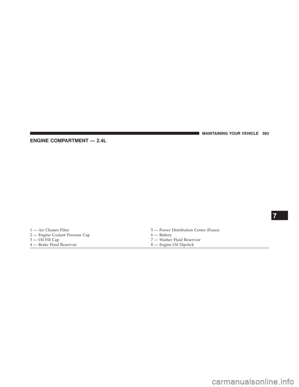 JEEP CHEROKEE 2014 KL / 5.G Owners Manual ENGINE COMPARTMENT — 2.4L
1 — Air Cleaner Filter5 — Power Distribution Center (Fuses)
2 — Engine Coolant Pressure Cap 6 — Battery
3 — Oil Fill Cap 7 — Washer Fluid Reservoir
4 — Brake 