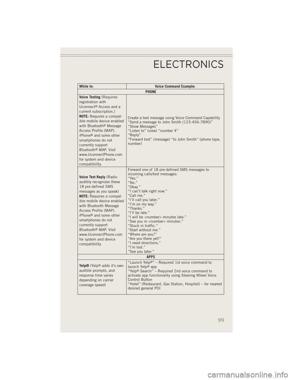 JEEP CHEROKEE 2014 KL / 5.G User Guide While In:Voice Command Example:
PHONE
Voice Texting (Requires
registration with
Uconnect
®Access and a
current subscription.)
NOTE: Requires a compat-
ible mobile device enabled
with Bluetooth
®Mess