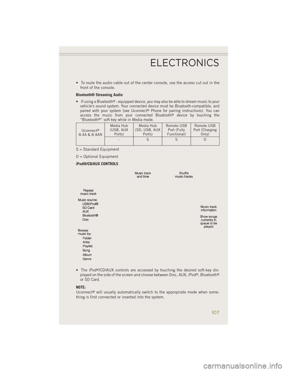 JEEP CHEROKEE 2014 KL / 5.G User Guide • To route the audio cable out of the center console, use the access cut out in thefront of the console.
Bluetooth® Streaming Audio
•
If using a Bluetooth®- equipped device, you may also be able