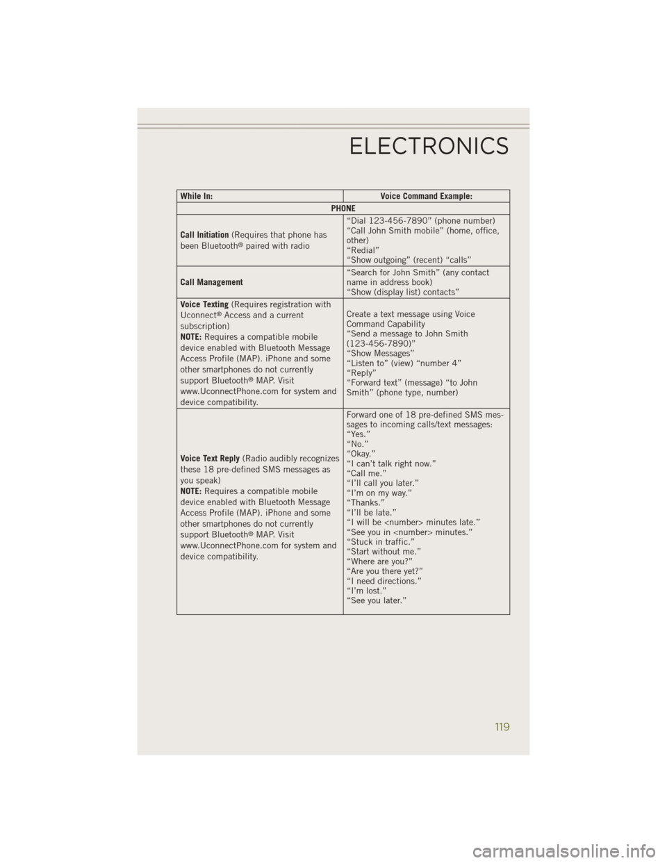 JEEP CHEROKEE 2014 KL / 5.G User Guide While In:Voice Command Example:
PHONE
Call Initiation (Requires that phone has
been Bluetooth
®paired with radio “Dial 123-456-7890” (phone number)
“Call John Smith mobile” (home, office,
oth JEEP CHEROKEE 2014 KL / 5.G User Guide While In:Voice Command Example:
PHONE
Call Initiation (Requires that phone has
been Bluetooth
®paired with radio “Dial 123-456-7890” (phone number)
“Call John Smith mobile” (home, office,
oth