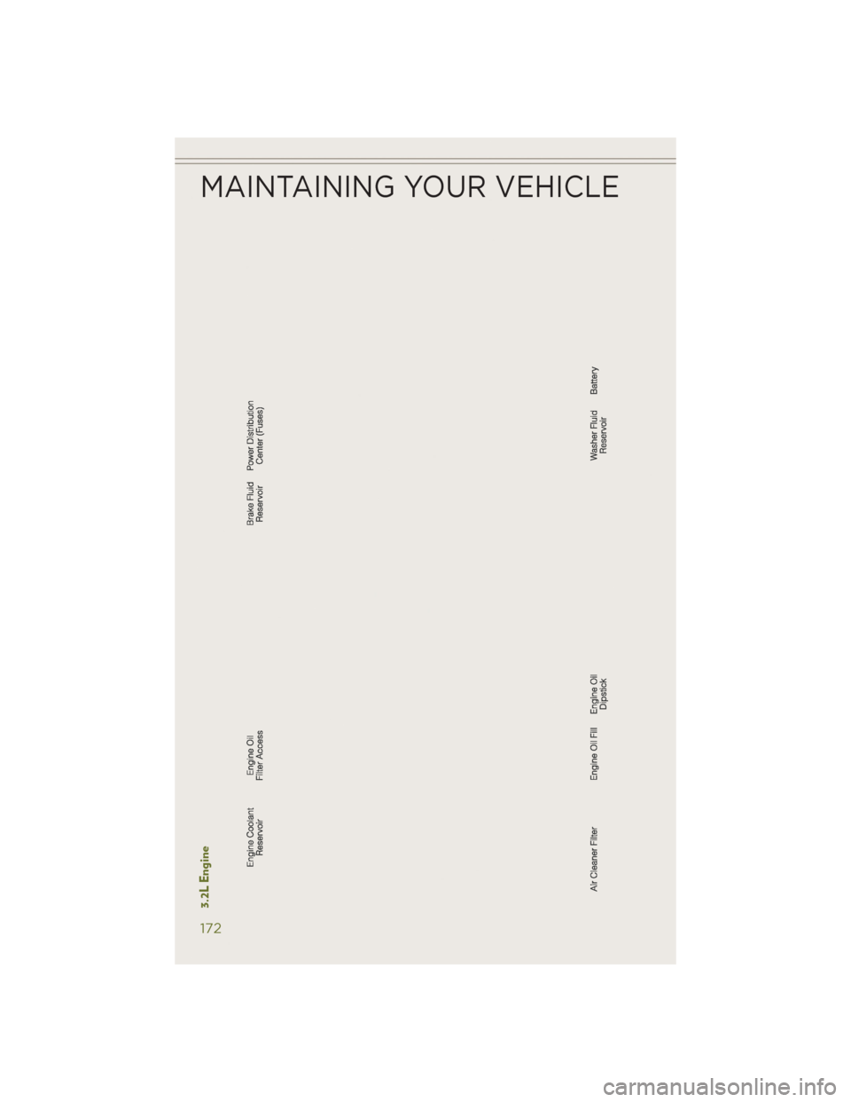 JEEP CHEROKEE 2014 KL / 5.G User Guide 3.2L Engine
MAINTAINING YOUR VEHICLE
172 