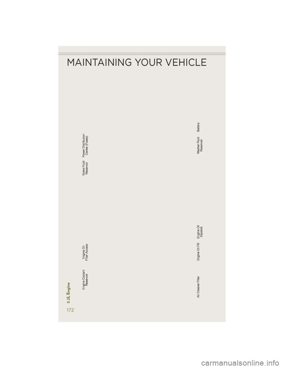 JEEP CHEROKEE 2014 KL / 5.G User Guide 3.2L Engine
MAINTAINING YOUR VEHICLE
172 JEEP CHEROKEE 2014 KL / 5.G User Guide 3.2L Engine
MAINTAINING YOUR VEHICLE
172