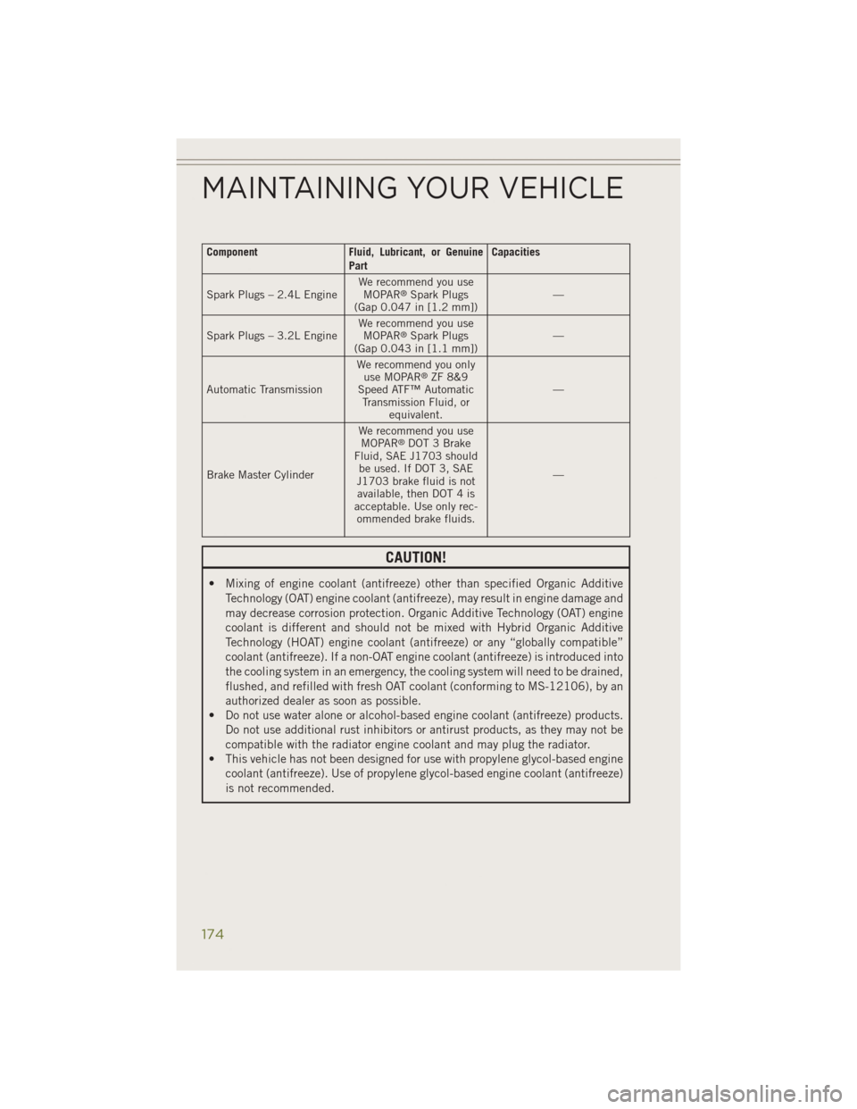 JEEP CHEROKEE 2014 KL / 5.G User Guide ComponentFluid, Lubricant, or Genuine
Part Capacities
Spark Plugs – 2.4L Engine We recommend you use
MOPAR
®Spark Plugs
(Gap 0.047 in [1.2 mm]) —
Spark Plugs – 3.2L Engine We recommend you use
