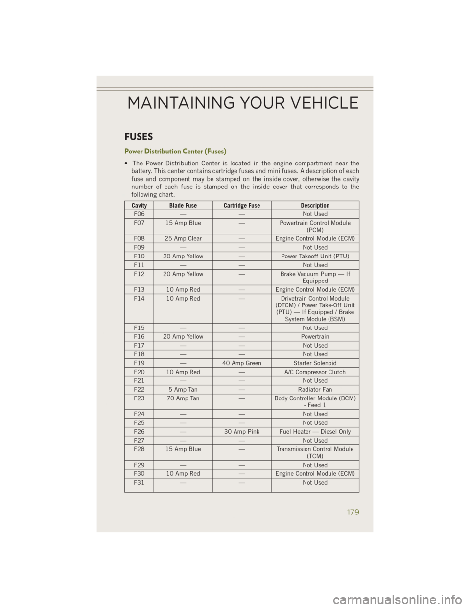 JEEP CHEROKEE 2014 KL / 5.G User Guide FUSES
Power Distribution Center (Fuses)
• The Power Distribution Center is located in the engine compartment near thebattery. This center contains cartridge fuses and mini fuses. A description of ea JEEP CHEROKEE 2014 KL / 5.G User Guide FUSES
Power Distribution Center (Fuses)
• The Power Distribution Center is located in the engine compartment near thebattery. This center contains cartridge fuses and mini fuses. A description of ea