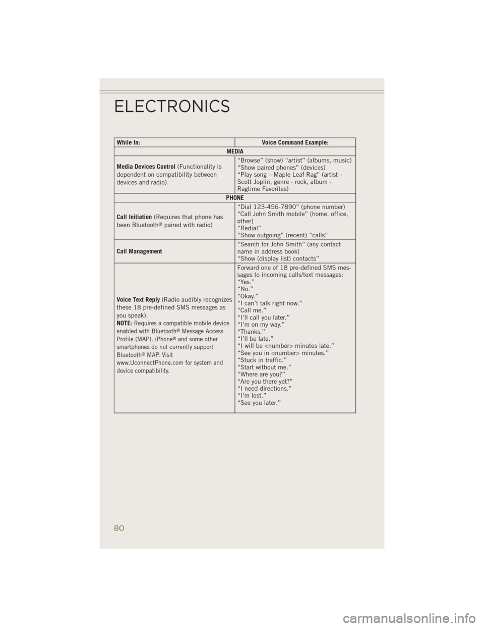 JEEP CHEROKEE 2014 KL / 5.G User Guide While In:Voice Command Example:
MEDIA
Media Devices Control (Functionality is
dependent on compatibility between
devices and radio) “Browse” (show) “artist” (albums, music)
“Show paired phon