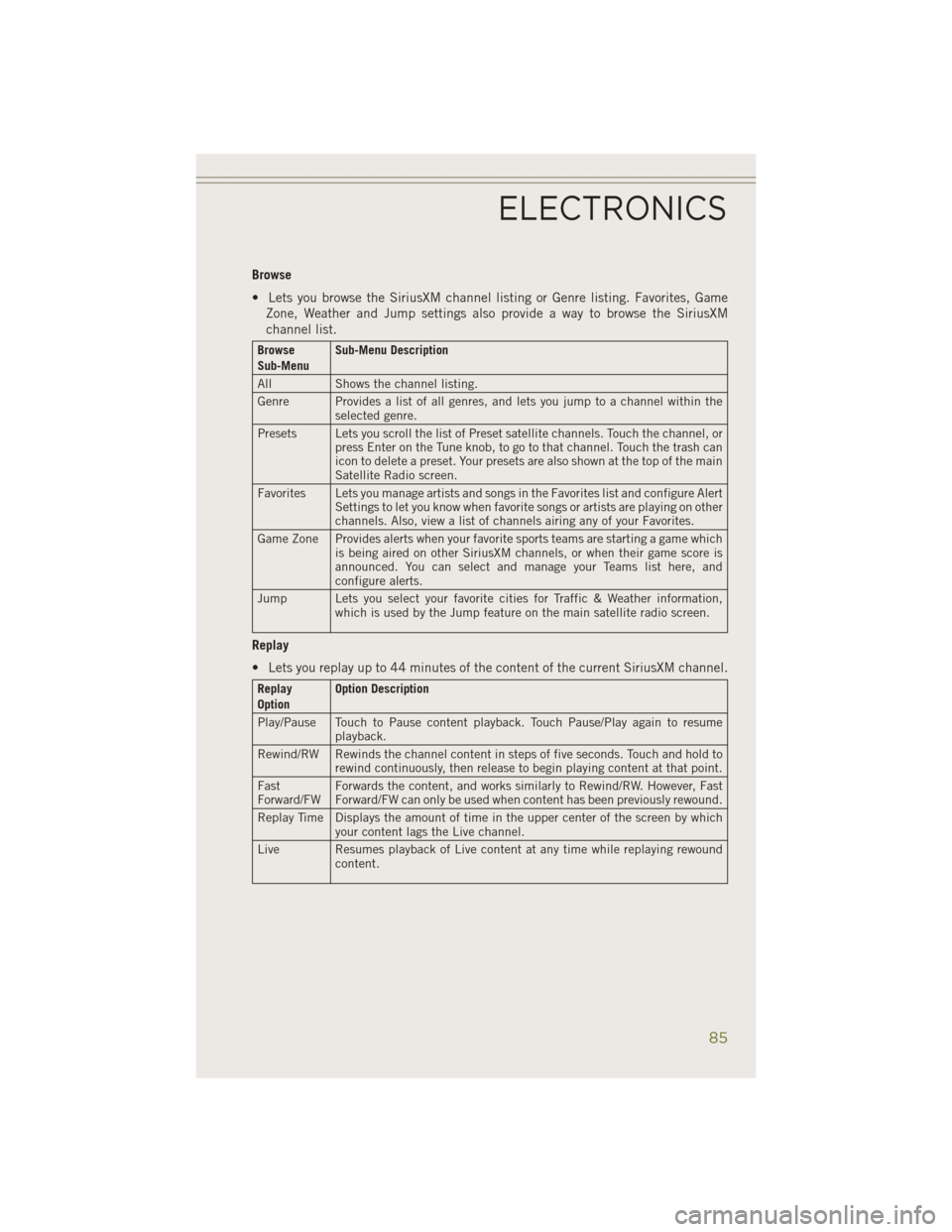 JEEP CHEROKEE 2014 KL / 5.G User Guide Browse
• Lets you browse the SiriusXM channel listing or Genre listing. Favorites, GameZone, Weather and Jump settings also provide a way to browse the SiriusXM
channel list.
Browse
Sub-Menu Sub-Men