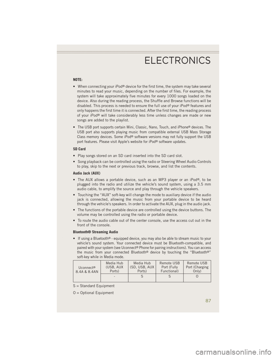 JEEP CHEROKEE 2014 KL / 5.G User Guide NOTE:
• When connecting your iPod
®device for the first time, the system may take several
minutes to read your music, depending on the number of files. For example, the
system will take approximate