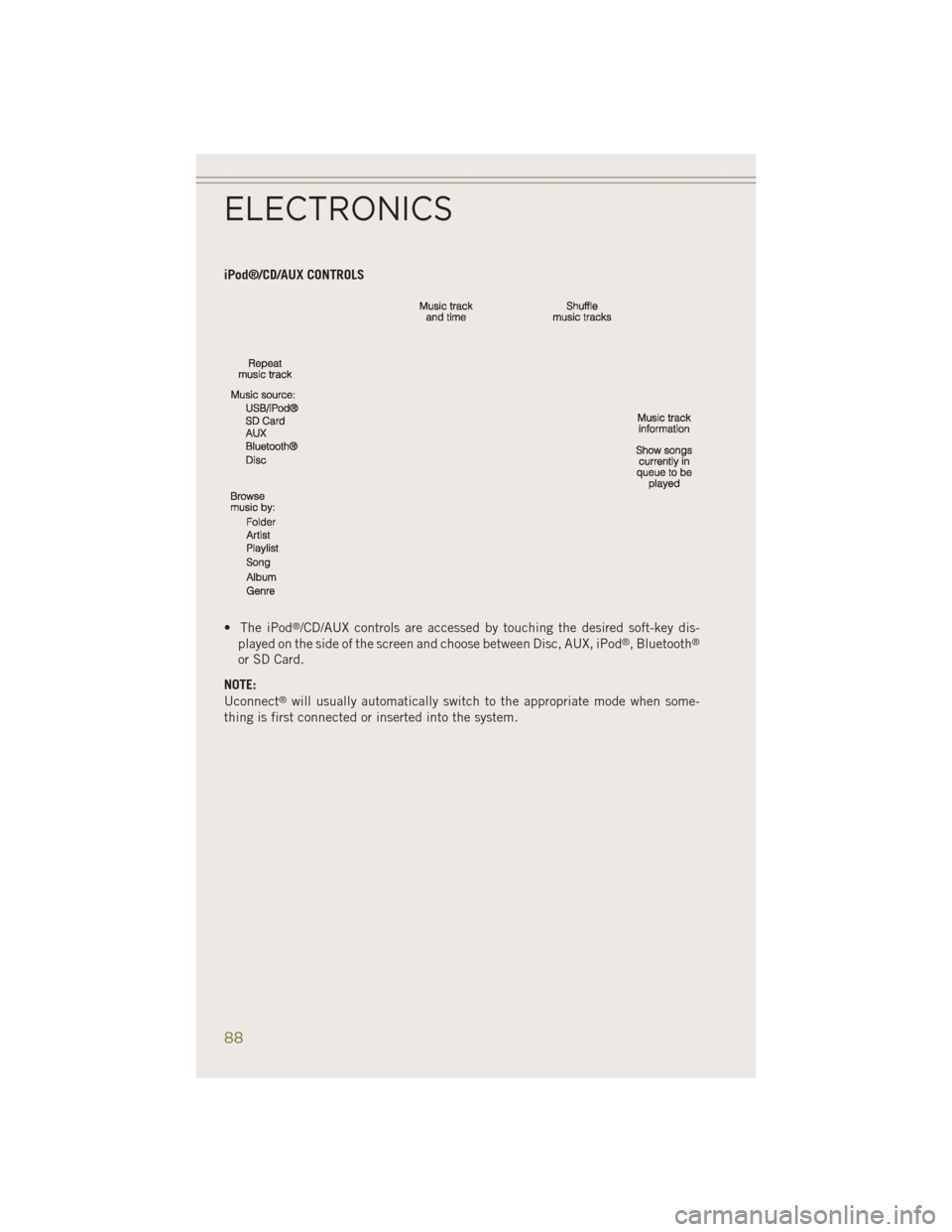 JEEP CHEROKEE 2014 KL / 5.G User Guide iPod®/CD/AUX CONTROLS
• The iPod
®/CD/AUX controls are accessed by touching the desired soft-key dis-
played on the side of the screen and choose between Disc, AUX, iPod®, Bluetooth®
or SD Card.