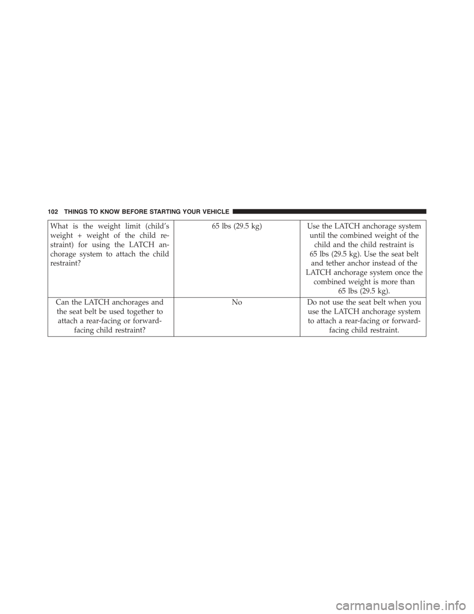 JEEP CHEROKEE 2015 KL / 5.G Owners Manual What is the weight limit (child’s
weight + weight of the child re-
straint) for using the LATCH an-
chorage system to attach the child
restraint?
65 lbs (29.5 kg) Use the LATCH anchorage system
unti