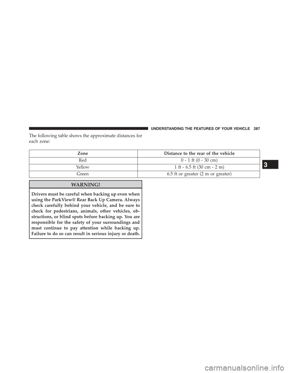 JEEP CHEROKEE 2015 KL / 5.G Owners Manual The following table shows the approximate distances for
each zone:
ZoneDistance to the rear of the vehicle
Red0 - 1 ft (0 - 30 cm)
Yellow1 ft - 6.5 ft (30 cm - 2 m)
Green6.5 ft or greater (2 m or grea JEEP CHEROKEE 2015 KL / 5.G Owners Manual The following table shows the approximate distances for
each zone:
ZoneDistance to the rear of the vehicle
Red0 - 1 ft (0 - 30 cm)
Yellow1 ft - 6.5 ft (30 cm - 2 m)
Green6.5 ft or greater (2 m or grea